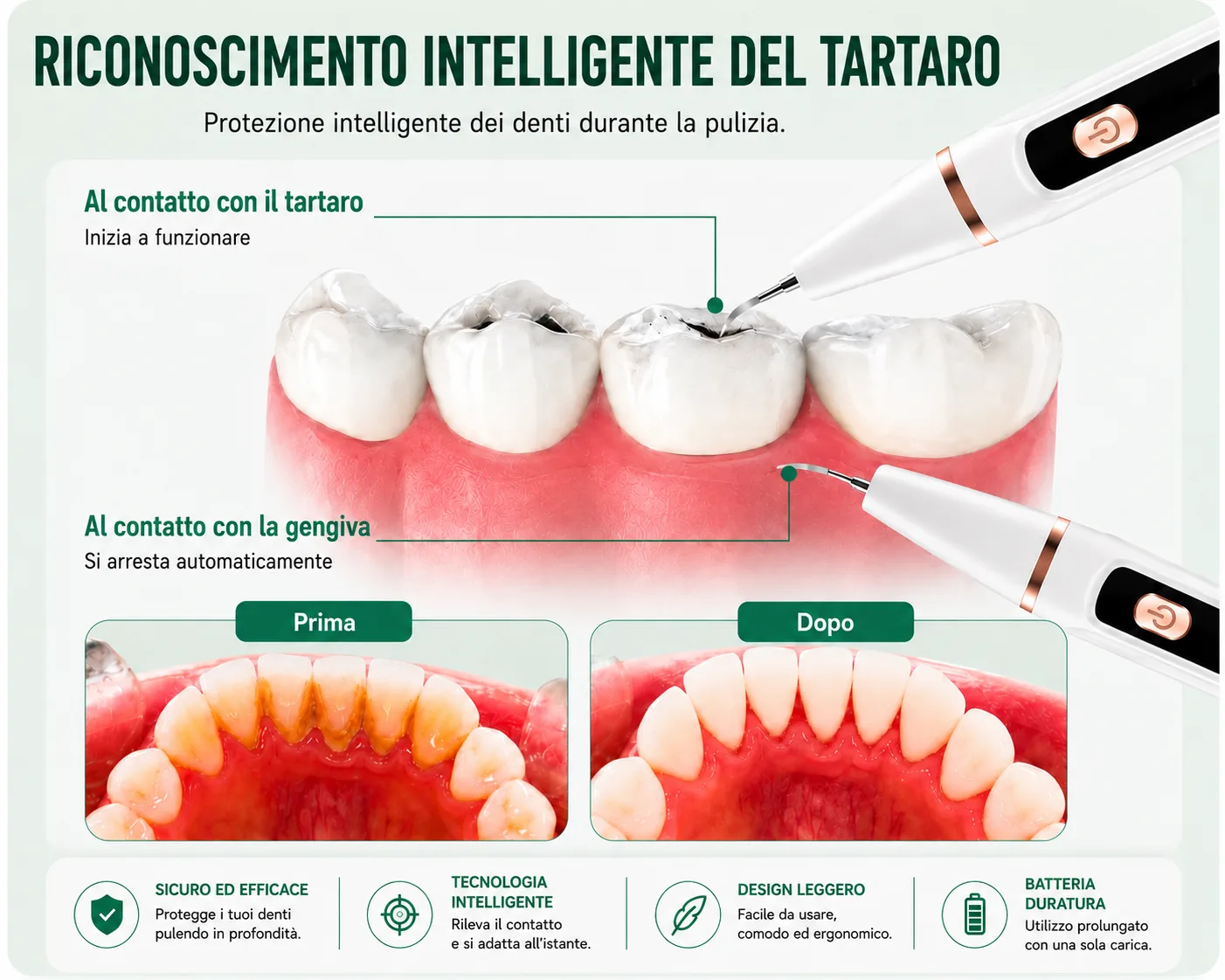 Tecnología de reconocimiento inteligente de encías
