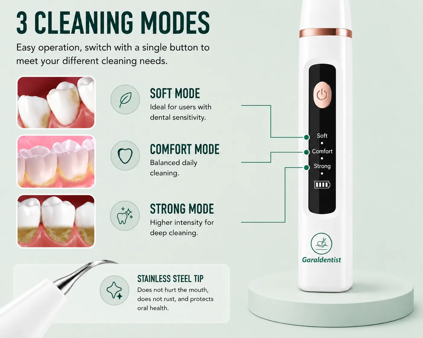 Smart with your gums