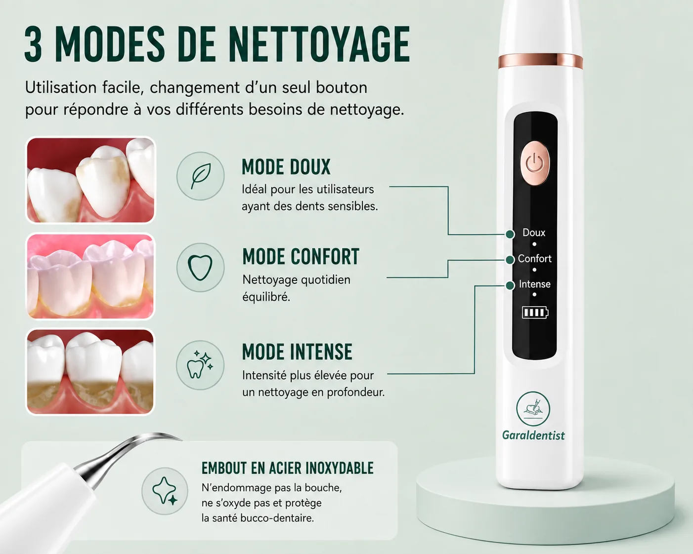 Intelligent avec vos gencives