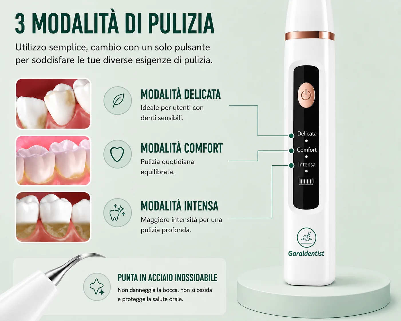 Intelligente con le tue gengive